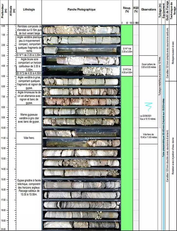 outils pour réaliser un sondage destructif, relevé geologique