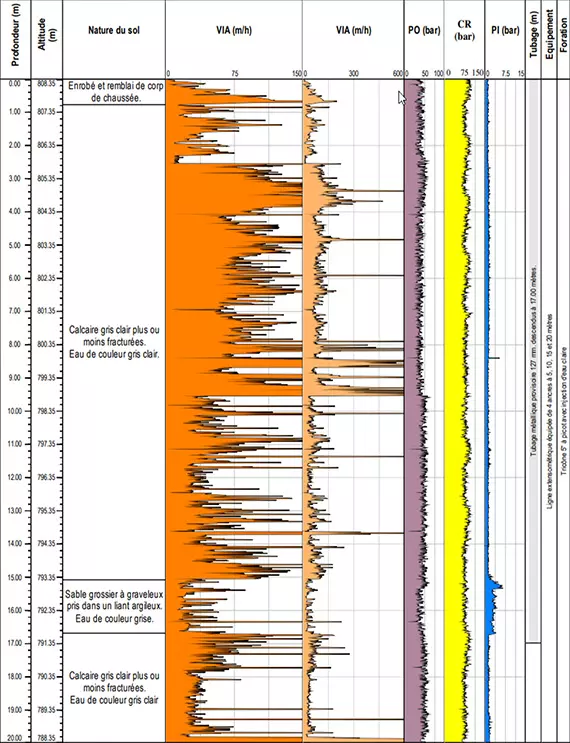 outils pour réaliser un sondage destructif, relevé geologique
